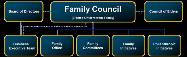 Family Governance in Pakistan